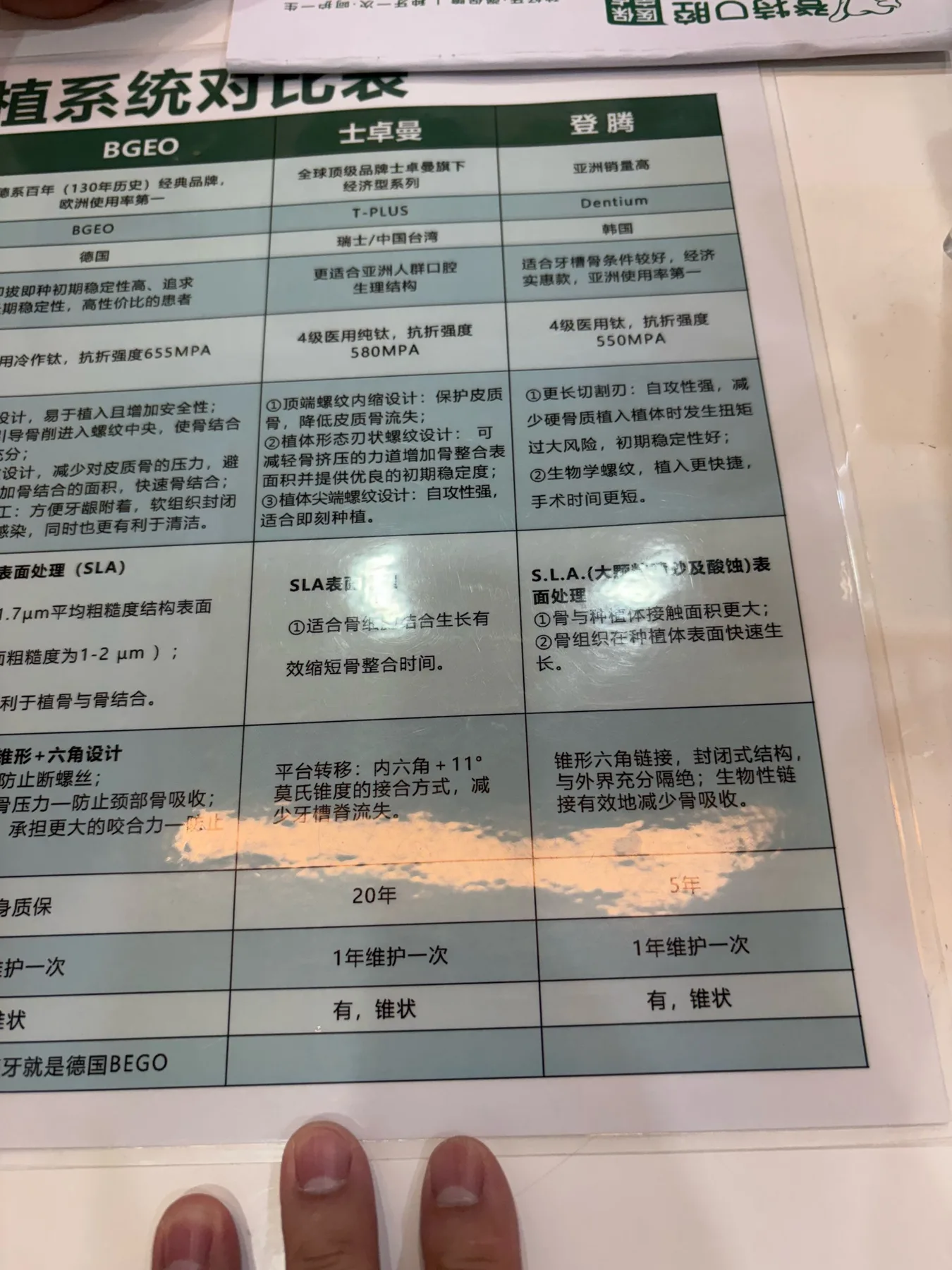 Photo 2 from Foshan Dengte Dental · Difficult Implants · Orthodontic Base